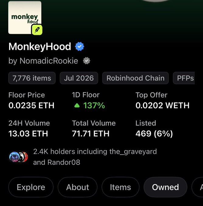 A screenshot of an NFT collection called "MonkeyHood" by NomadicRookie, showing a floor price of 0.0235 ETH, 24H volume of 13.03 ETH, and 7,776 items.