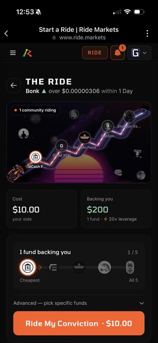 A screenshot of the Ride Markets app showing 'The Ride' on Bonk with a $10 cost backed by $200 with 20x leverage and a 1-day timeframe.