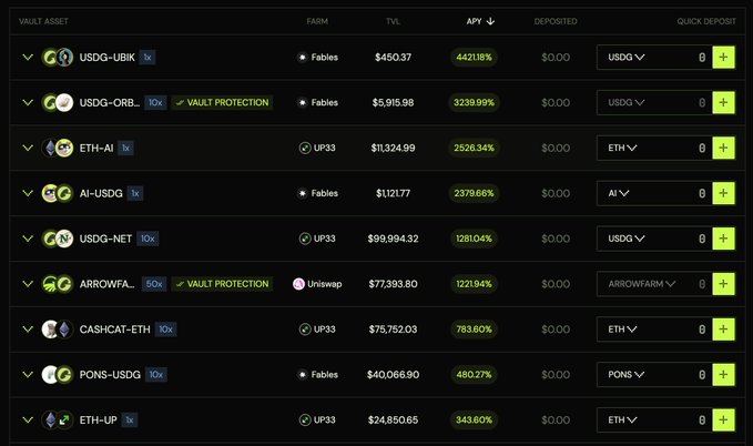 A screenshot of a cryptocurrency vault interface displaying yield farming opportunities with vault assets like USDG-UBIX, USDG-ORB, and ETH-AI, showing TVL values and APY percentages, with a 10x multiplier and vault protection tags visible.