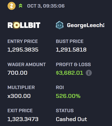 A Rollbit trade history by user GeorgeLeech showing a winning long position on ZEC with an entry price of 1,295.3835, a 300x multiplier, and a $3,682.01 profit (526% ROI), cashed out at 1,323.3473—visually illustrating the successful scalper trade highlighted in the post.