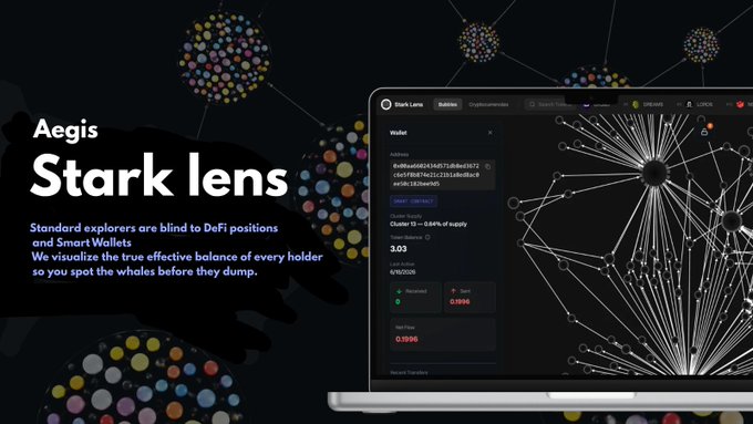 The image shows a laptop screen displaying a website called "Starklens" with a network map of a wallet. The website provides information about the hidden holder clusters, their positions, and the capital movements within them. It also offers a way for users to visualize these clusters in real time using a SparkLense interface.