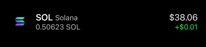 A cryptocurrency ticker displaying Solana (SOL) at $38.06, up $0.01, alongside the amount 0.50623 SOL—visually corresponding to the post's giveaway of 0.5 SOL to a commenter.