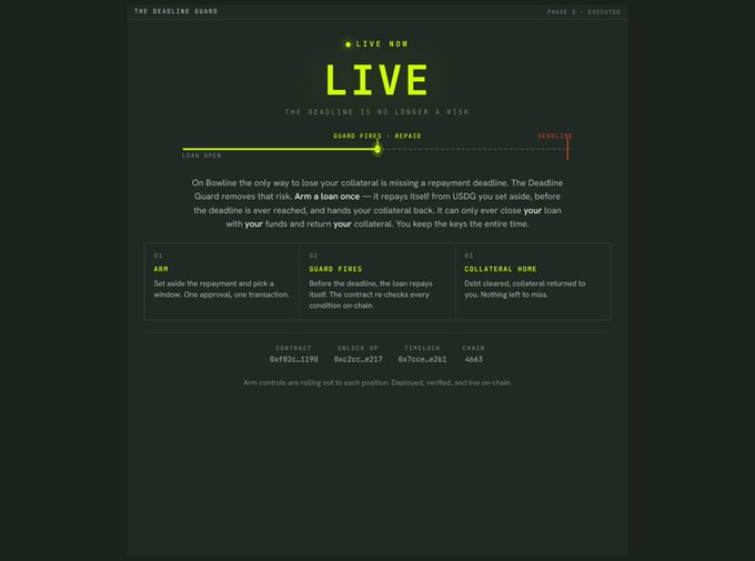 The Deadline Guard 'LIVE' webpage showing a loan repayment status for Phase 2 'Executed' with smart contract details and three-step process: ARM, Guard Fines, Collateral Home.