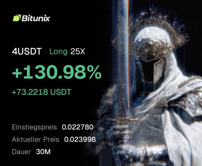 A Bitunix cryptocurrency trading advertisement showing a 4USDT Long 25X position with +130.98% gain (+73.2218 USDT), featuring a hooded armored knight character in the background.