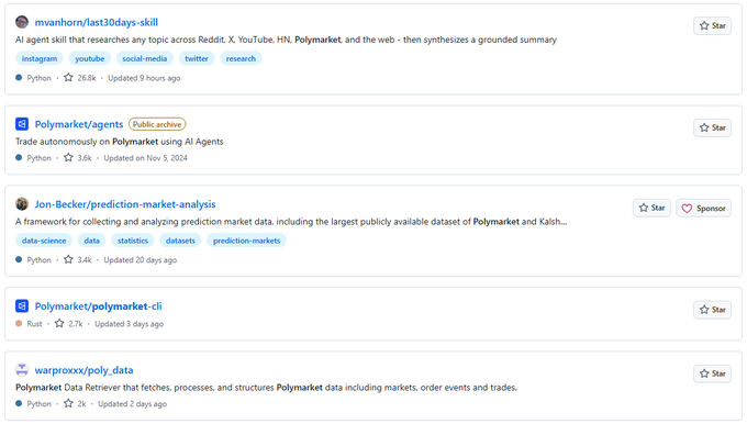 The image shows a list of five different types of websites featured on a blog called "Polymarket". The text at the top provides an explanation for the content displayed, while the bottom shows the website names along with their associated links or descriptions. These lists may be helpful for users searching for specific topics or seeking information related to Polymarket trading and data analysis.