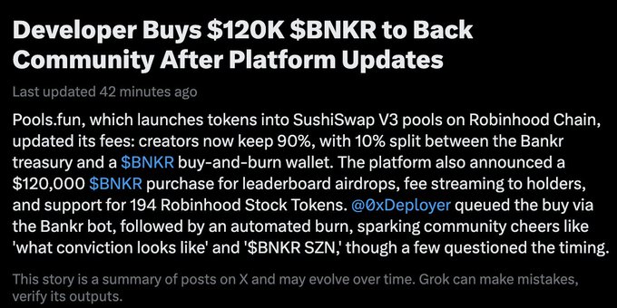 A news summary headlined "Developer Buys $120K $BNKR to Back Community After Platform Updates" details how Pools.fun launched tokens into SushiSwap V3 pools on Robinhood Chain, updated fees so creators keep 90% with 10% split between the Bankr treasury and a $BNKR buy-and-burn wallet, and announced a $120,000 $BNKR purchase for leaderboard airdrops and 194 Robinhood Stoooock Tokens. The caption "i am that developer" ties to the story's mention of @0xDeployer, who reportedly queued the buy via the Bankr bot.