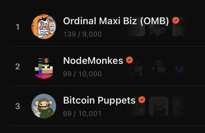 A dark-themed leaderboard listing three collections: '1. Ordinal Maxi Biz (OMB)' at 139/9,000, '2. NodeMonkes' at 99/10,000, and '3. Bitcoin Puppets' at 69/10,001.