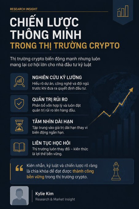 A Vietnamese research insight infographic titled 'CHIẾN LƯỢC THÔNG MINH TRONG THỊ TRƯỜNG CRYPTO' (Smart Strategy in the Crypto Market) by Kylie Kim of Research & Market Insight, listing four key points: Research, Risk Management, Long-term Vision, and Continuous Learning.