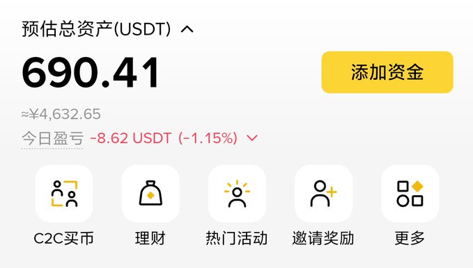 A cryptocurrency exchange interface in Chinese showing an estimated total asset value of 690.41 USDT (approximately ¥4,632.65) with a daily loss of -8.62 USDT (-1.15%), featuring menu options for C2C trading, financial products, hot activities, invitation rewards, and more.