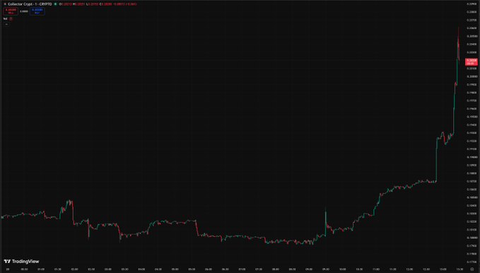 TradingView chart of SharpeSword's Collector Crypt (CRPT) showing a sudden price spike to 0.00010 near the end of the trading session.