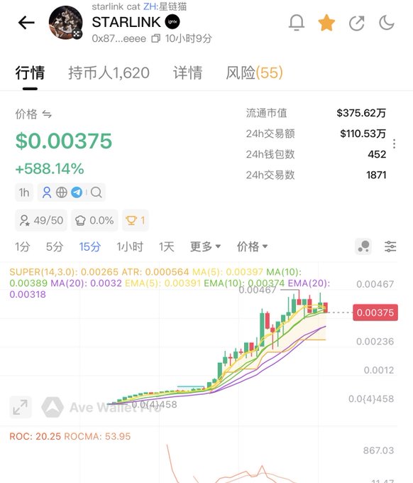 A cryptocurrency trading chart for 'STARLINK cat ZH' showing a price of $0.00375 with a +588.14% increase, market cap of $375.62万, and 24h trading volume of $110.53万.