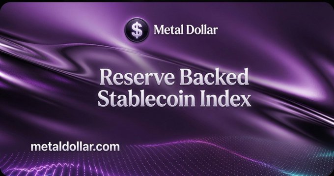 The image features a purple background with white text that reads "Reserve Backed Stable Coin Index" at the top, followed by "FUTURE LEADER OF STABLECOINS @ MetalDollarXMD Why settle for single issuer risk when you can have a resilient basket of the strongest stables ( $USDC, $PYUSD, $USDP & more) all in one unstoppable index?". The purple background and white text create an eye-catching contrast that highlights the importance of the message.