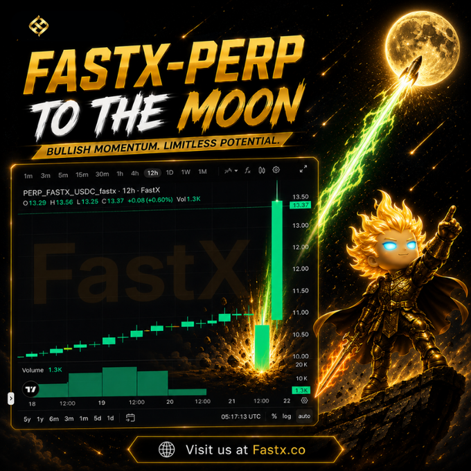 A promotional advertisement for the FastX perpetual token featuring 'FASTX-PERP TO THE MOON' and 'BULLISH MOMENTUM. LIMITLESS POTENTIAL,' showing a green trading chart and directing viewers to Fastx.co.