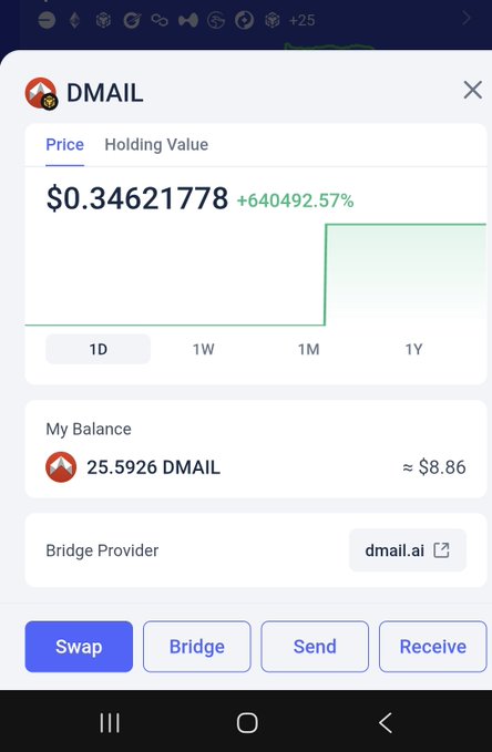 A crypto wallet interface displays DMAIL token showing a price of $0.34621778 with a massive +640,492.57% gain, alongside a balance of 25.5926 DMAIL valued at approximately $8.86, supporting the post's claim about a small holding turning into roughly $8.