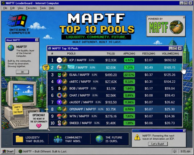 A retro Windows-style interface displaying the MAPTF Top 10 Pools Leaderboard on Internet Computer, featuring liquidity pools like ICF/MAPTF and EXE/MAPTF with TVL, APR, fees, and volume data, alongside an "About MAPTF" info box and 9:55 AM timestamp.