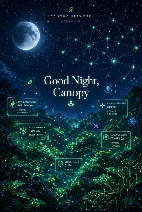 A promotional graphic for Canopy Network (@CnPYnetwork) titled 'Good Night, Canopy' features a moonlit forest scene with glowing green nodes displaying network status, including 'SOVEREIGN APPCHAIN GREENLedger SECURE FINALIZED', 'SOVEREIGN APPCHAIN Lumina SYNCED 12.46 TPS', 'ECOSYSTEM NODE CNPY-317 STAKED ACTIVE', 'DATA AVAILABILITY CANOPY DA 99.98% AVAILABLE', and 'BLOCK FINALITY 2.14s SECURE'.