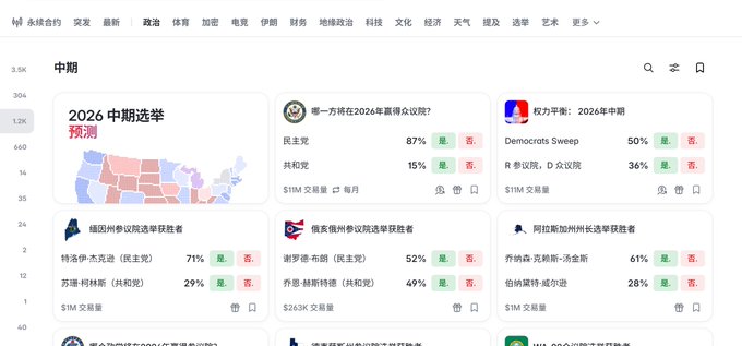 A Chinese-language news page about US 2026 midterm elections, featuring a US electoral map and various political prediction categories.