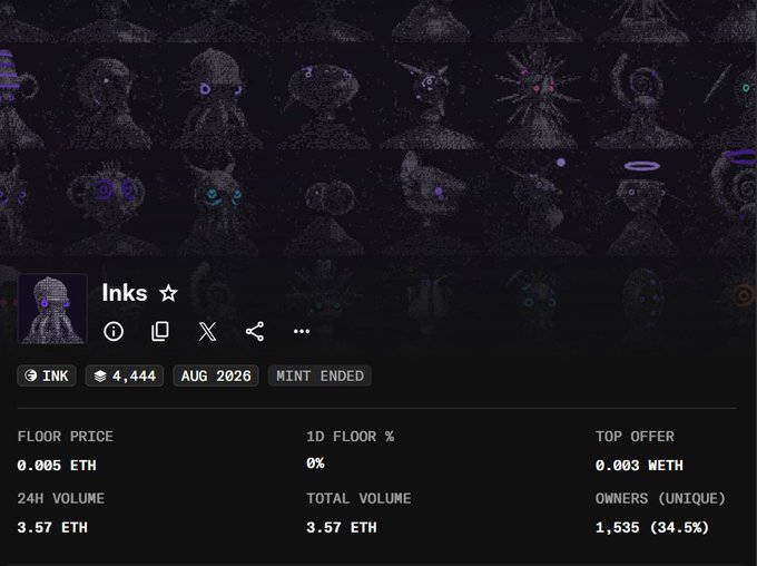 The image displays the OpenSea collection page for "Inks," a NFT project on Inkonchain, showing a floor price of 0.005 ETH, total volume of 3.57 ETH, and 1,535 unique owners out of a 4,444 supply—aligning with the post's claim of acquiring 5 free-mint NFTs at just $4 each despite missing the original mint window.