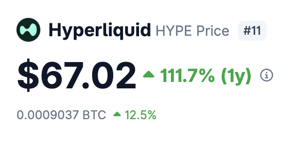 The image features a screenshot of a cryptocurrency trading app that displays Hyper Liquid's price per token as $67,038 with an 11.7% increase over previous days. The app has been ranking high for the past month and is worth being used for trading purposes on this platform.