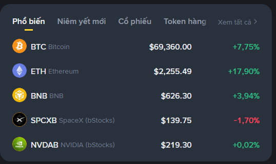 A cryptocurrency price listing in Vietnamese showing BTC Bitcoin at $69,360.00 (+7.75%), ETH Ethereum at $2,255.49 (+17.90%), BNB at $626.30 (+3.94%), SPCXB SpaceX at $139.75 (-1.70%), and NVDAB NVIDIA at $219.30 (+0.02%).