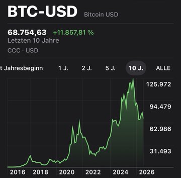 The image features a chart showing Bitcoin's market value over time, which has reached $1,000,000. At this point, there are 0.01 Bitcoins present. The image suggests that people do not immediately invest or buy Bitcoins because they feel the cryptocurrency is too small compared to its current value. This mindset may lead individuals to question whether it's worth investing in Bitcoins at all.