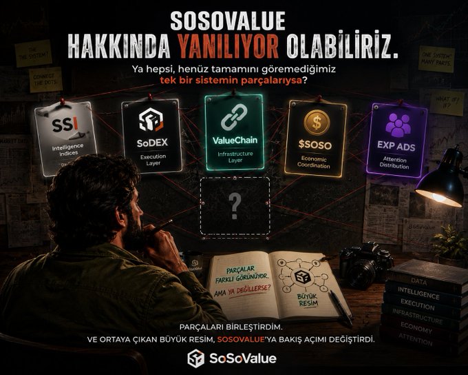 A dark, mystery-themed promotional graphic for 'SoSoValue' with the Turkish text 'SOSOVALUE HAKKINDA YANILIYOR OLABİLİRİZ' and illustrations of interconnected system components like Intelligence Indices, Execution Layer, and Economic Coordination.