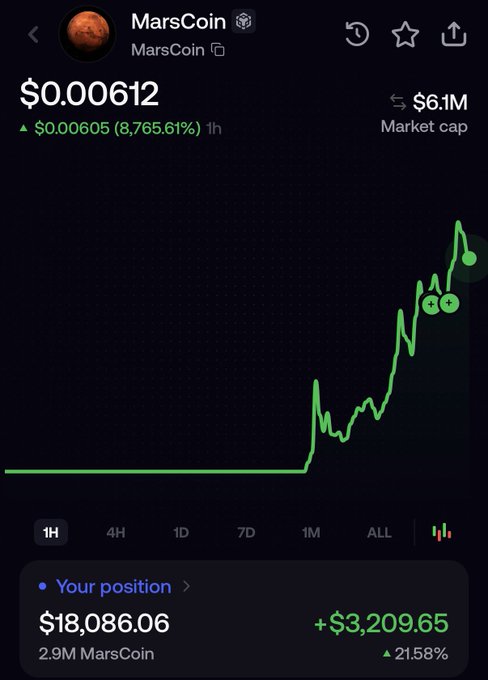 A mobile screenshot of the MarsCoin ($MarsCoin) cryptocurrency tracker showing a price of $0.00612, up 8,765.61% in the past hour, with a $6.1M market cap and a user's position of $18,086.06 (+21.58%) holding 2.9M MarsCoin—illustrating the dramatic price spike referenced in the post about CZ's token burn and ANSEM-style holdings.