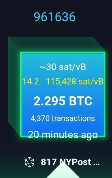 A cryptocurrency-related graphic showing block number 961636 with approximately 30 sat/vB, a fee range of 14.2 - 115,428 sat/vB, 2.295 BTC, 4,370 transactions, mined 20 minutes ago, labeled '817 NYPost'.