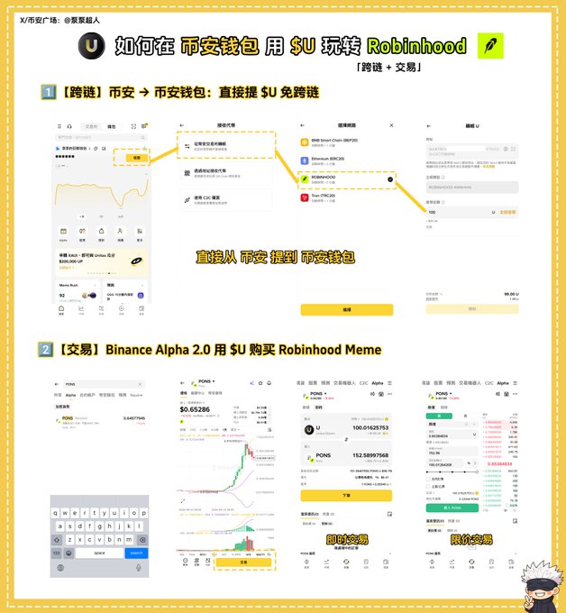 A Chinese tutorial graphic titled '如何在币安钱包用 $U 玩转 Robinhood' showing screenshots for cross-chain transfers from BNB Smart Chain to Robinhood via Binance wallet and trading PONS token on Binance Alpha 2.0.