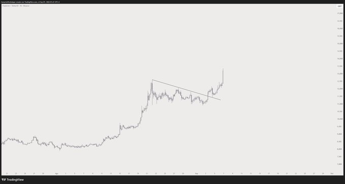 A TradingView chart of Chainlink (LINKUSD) showing price action with a descending channel pattern, from which the price has broken out upward in a sharp rally—mirroring the "Marines showing the way" analogy of a disciplined, powerful ascent following a consolidation phase.