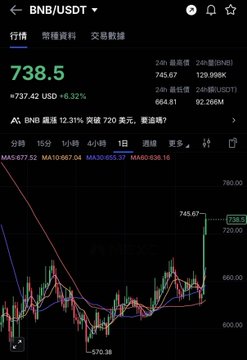 The image features a black screen displaying various data points representing stock market trends, along with labels indicating different symbols such as "BNB" (Bitcoin), "USDT", $HYPE", and "$BTC". The text at the bottom of the image suggests that this is an exchange for trading, where someone has made money by investing in Bitcoin or another cryptocurrency. The post seems to be promoting a sense of excitement about these financial transactions with uplifting language such as "Love seeing everyone printing money on $HYPE and BNB. Now imagine this: I have 20K followers ×  $1 each = $20,000 So technically, if all of you make money and tip me $1... I can also say I made money on HYPE and BNB. Sounds good?".