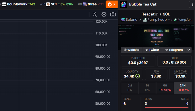A screenshot of an online trading platform, showing a close-up of the Bitcoin Tea Cat account's interface. The screen displays several tables displaying information about trades and transactions related to the cryptocurrency market.