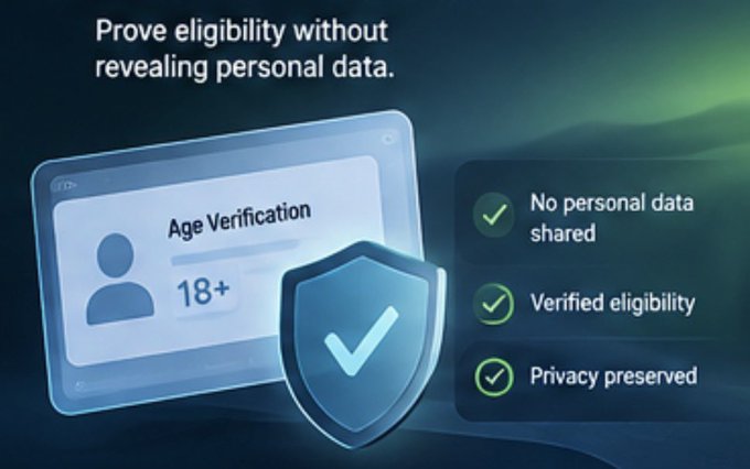 An age verification graphic displays the text 'Prove eligibility without revealing personal data' alongside an 18+ ID card icon and a checklist including 'No personal data shared,' 'Verified eligibility,' and 'Privacy preserved.'