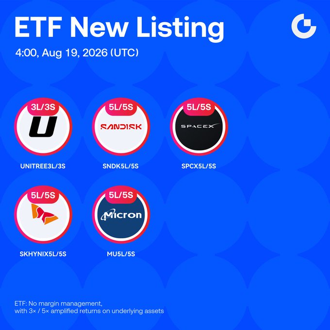 A Gate.io promotional graphic announces new ETF listings on August 19, 2026 at 4:00 UTC, featuring leveraged pairs for UNITREE (3L/3S), SanDisk (SNDK5L/5S), SpaceX (SPCX5L/5S), SK Hynix (SKHYNIX5L/5S), and Micron (MU5L/5S), offering 3x/5x amplified returns with no margin management required.