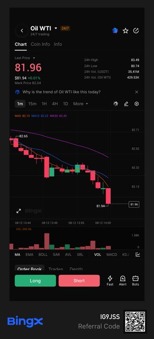 A mobile trading app screenshot showing Oil WTI 24/7 perpetual chart on BingX, with last price $81.96 (+0.01%), 24h high $83.49 and low $80.74, displaying Long/Short order buttons and a referral code I69JSS.