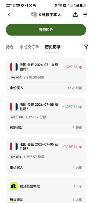 A mobile app screen showing a Chinese prediction platform (K线教主本人) with a history of betting records on whether '法国' (France) will win on 2026-07-05 and 2026-07-10, showing xp gains and losses with yes shares purchased at market price.