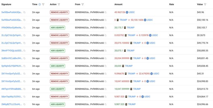 A transaction history table showing add/remove liquidity actions between TRUMP and USDC tokens by users associated with BNBINBDiA...PrwfBKma66, with values ranging from approximately $24 to $50,000.