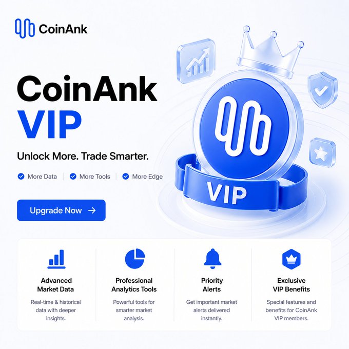 A promotional graphic for CoinAnk VIP featuring a 3D blue "VIP" coin medallion topped with a crown, alongside the tagline "Unlock More. Trade Smarter." and an "Upgrade Now" button. The image highlights four key VIP benefits—Advanced Market Data, Professional Analytics Tools, Priority Alerts, and Exclusive VIP Benefits—visually reinforcing the post's announcement of enhanced trading tools and features now available to VIP members.