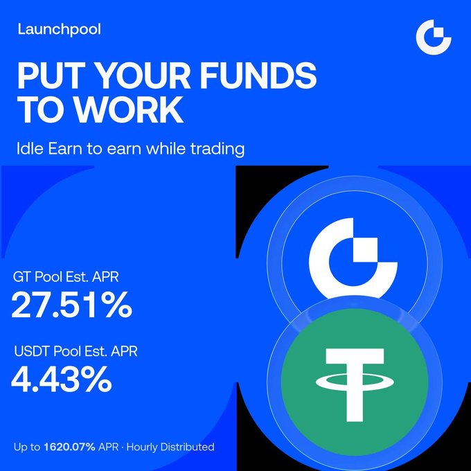 Gate.io Launchpool promotional graphic featuring the headline "PUT YOUR FUNDS TO WORK" with Idle Earn details, highlighting GT Pool Est. APR of 27.51%, USDT Pool Est. APR of 4.43%, and up to 1620.07% APR hourly distributed, displayed alongside Gate.io and Tether logos.