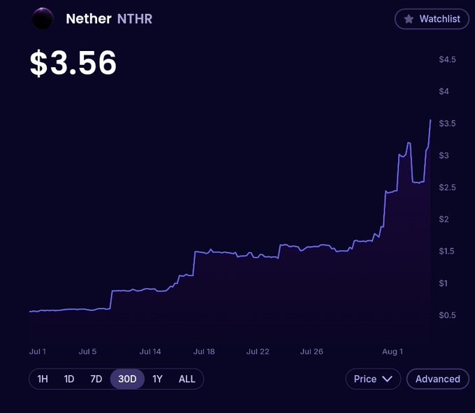 A price chart shows Nether (NTHR) token at $3.56 with a 30D upward trend.