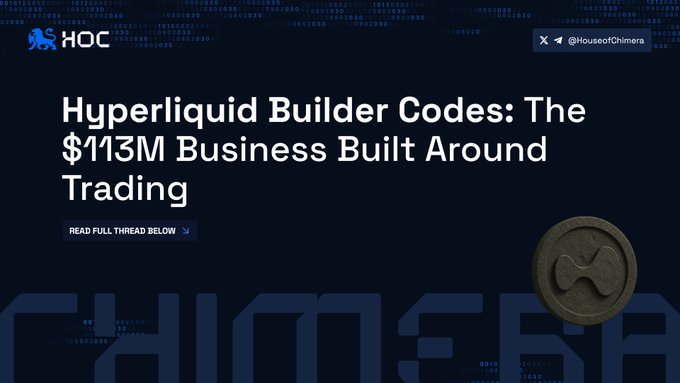 The image is a promotional graphic from "House of Chimera" (@HouseofChimera) featuring the headline "Hyperliquid Builder Codes: The $113M Business Built Around Trading," accompanied by the Hyperliquid (HYPE) logo on a dark background. The visual underscores the post's point about how builder fee markups can nearly triple a $1K round-trip trade cost (from ~$0.90 to ~$2.90), highlighting the $113M revenue opportunity for third-party apps on Hyperliquid.