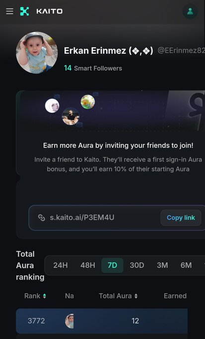 A mobile screenshot of the Kaito app showing a user profile for 'Erkan Erinmez' (@EErinmez82) with 14 Smart Followers, an invitation link, and a total Aura ranking of 3772 in the 7-day timeframe.