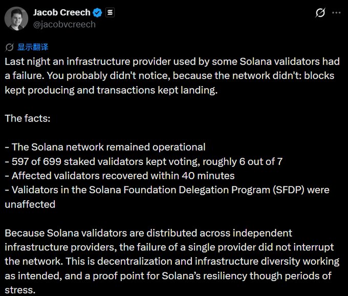 A tweet from Jacob Creech (@jacobvcreech) explaining that despite an infrastructure provider failure affecting some Solana validators, the network stayed operational with 597 of 699 staked validators continuing to vote, affected validators recovering within 40 minutes, and Solana Foundation Delegation Program validators unaffected—demonstrating the network's resilience through decentralization.