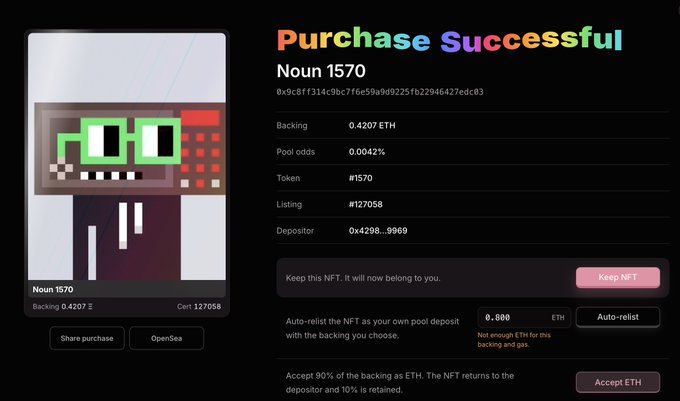 A 'Purchase Successful' confirmation screen for an NFT transaction showing a pixelated character 'Noun 1570' with details including 0.4207 ETH backing, pool odds of 0.0042%, and options to 'Keep NFT', 'Auto-relist', or 'Accept ETH'.