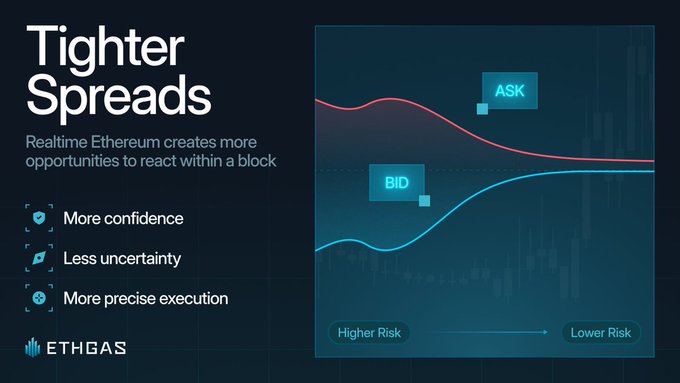 The image displays a graphic that explains the concept of "tighter spreads" in trading, specifically focusing on the advantages and disadvantages they offer to market makers and investors. The image is set against a background with blue and green colors.