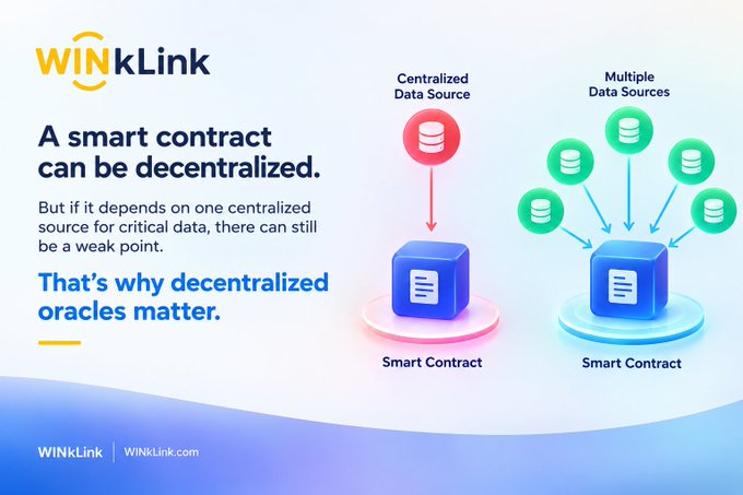 A WINkLink infographic explains why decentralized oracles matter, contrasting a "Centralized Data Source" feeding into a smart contract with multiple data sources providing redundancy. The image visually reinforces the message that a single point of failure undermines even decentralized smart contracts, supporting the post's emphasis on oracle decentralization within the Tron ecosystem.