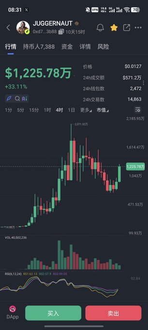 A Robinhood crypto trading interface shows the $JUGGERNAUT token priced at $1,225.78万 (approximately $0.0127) with a 33.11% gain, displaying a candlestick chart and RSI indicator at 63.62, illustrating the post's hype around upcoming explosive growth on the Robinhood chain.