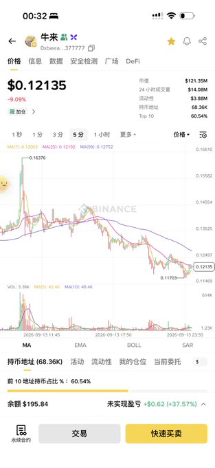 The image shows a mobile screenshot of the Binance app displaying the 5-minute price chart for $牛来 (Dobee, ticker 0xdbe...377777) trading at $0.12135, down 9.09% on the day, with visible moving averages (MA7: 0.12057, MA25: 0.12192, MA99: 0.12752), trading volume of $14.08M, and an unrealized loss of -$0.62 (-37.57%), directly illustrating the post's question about where to bottom-fish this declining altcoin.