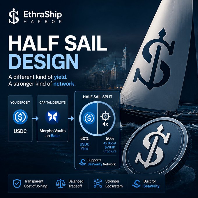 A promotional graphic for "EthraShip Harbor" advertises their "HALF SAIL DESIGN" featuring a 50/50 split between USDC yield and 4x Boost $VSHIP Exposure through Morpho Vaults on Base.