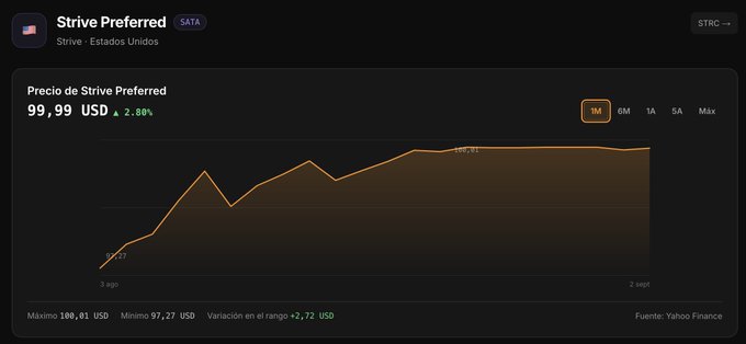 A stock price chart for Strive Preferred (STRC) on Yahoo Finance, showing a current price of 99.99 USD, up 2.38%, with a 1-month line chart displaying price movement between 97.27 and 100.01.